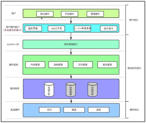 Linux進(jìn)程與計(jì)算機(jī)軟硬件協(xié)同的深層解析